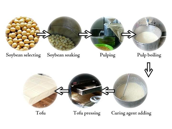 tofumakingprocessjpg