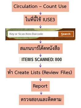 inventory-1