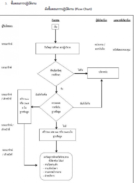 View "flowchart donate"