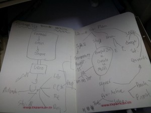 my note