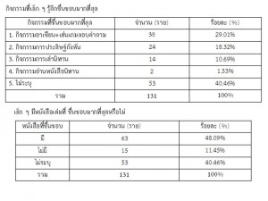 ภาพนิ่ง3