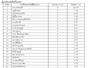 ภาพนิ่ง4