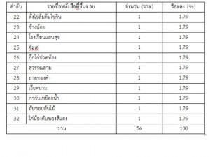ภาพนิ่ง5