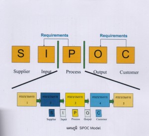 ที่มา : เชิญโชค ศรขวัญ. (2558). เอกสารประกอบการฝึกอบรมโครงการพัฒนาบุคลากรข่ายงานห้องสมุดมหาวิทยาลัยส่วนภูมิภาค. นนทบุรี : สำนักบรรณสารสนเทศ มหาวิทยาลัยสุโขทัยธรรมาธิราช.