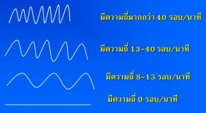 คลื่นสมอง